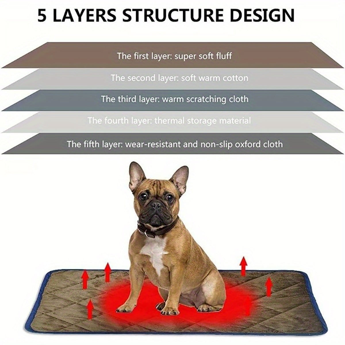 Extra Warm Thermal Pet Bed, Dog Cat Bed, Non-Slip Mat